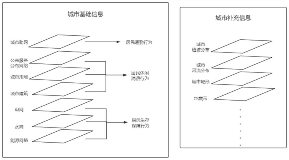 Tough city intelligent planning system and method, and storage medium