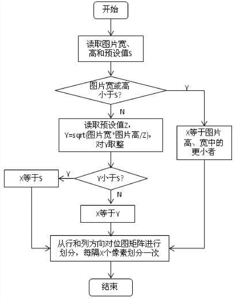 A Data Deduplication Method for Massive Image Data