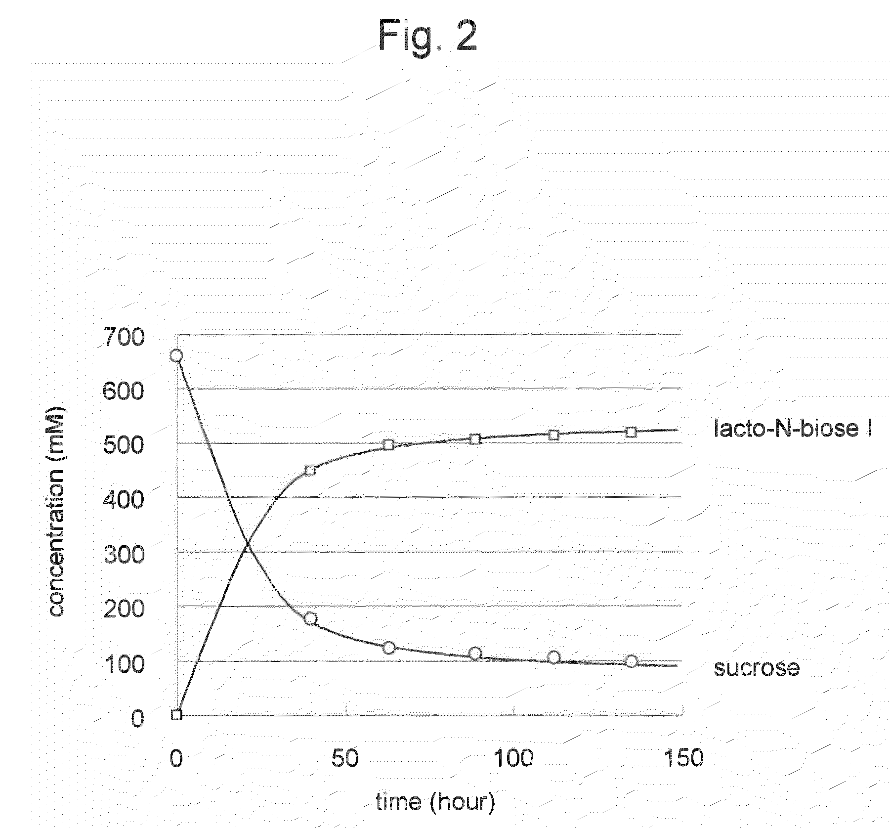 Method for producing lacto-N-biose I and galacto-N-biose