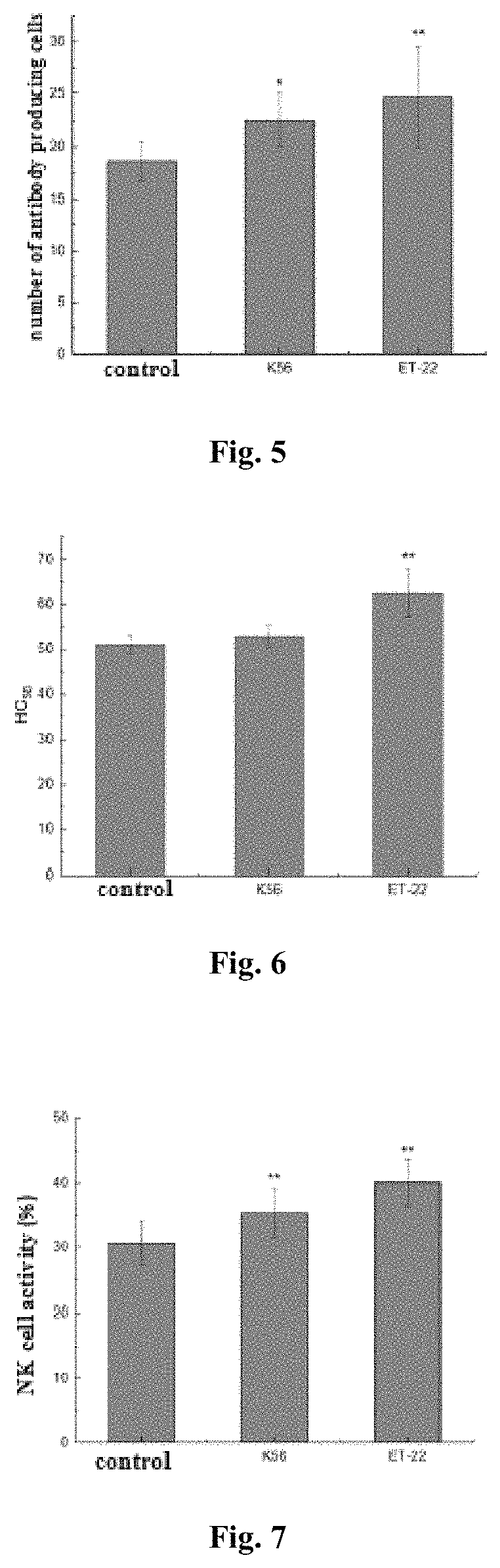 <i>Lactobacillus paracasei </i>ET-22 and use thereof