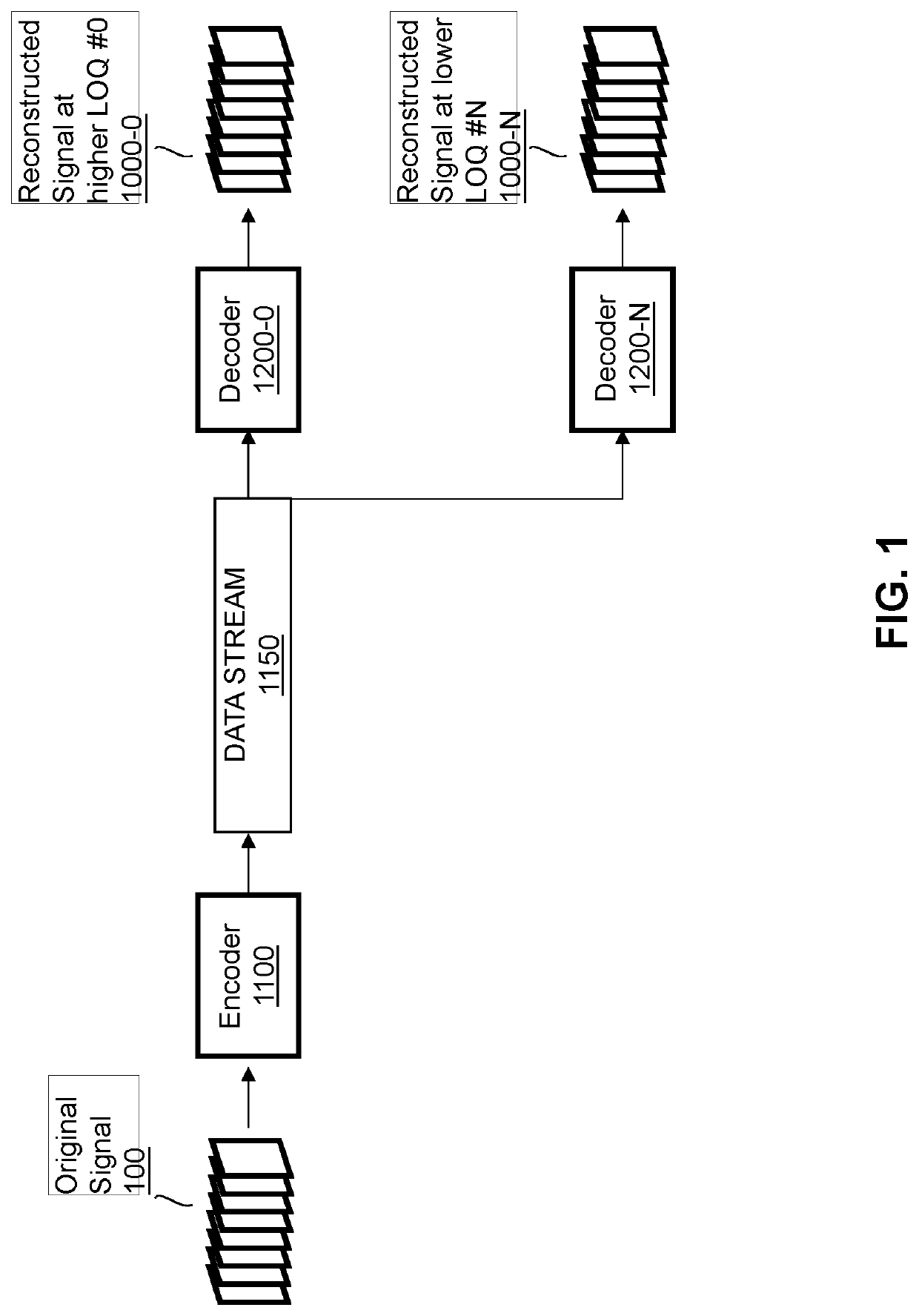 Enhancement decoder for video signals with multi-level enhancement and coding format adjustment
