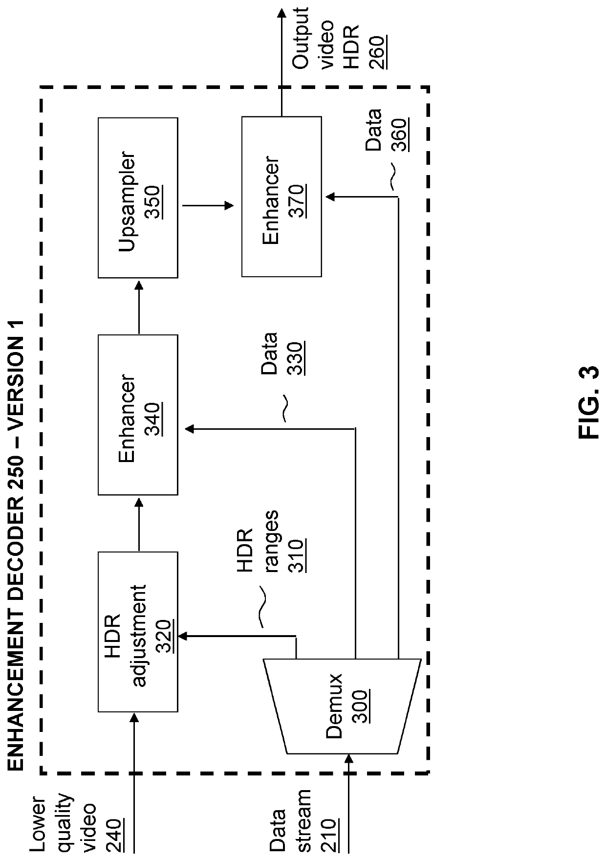Enhancement decoder for video signals with multi-level enhancement and coding format adjustment