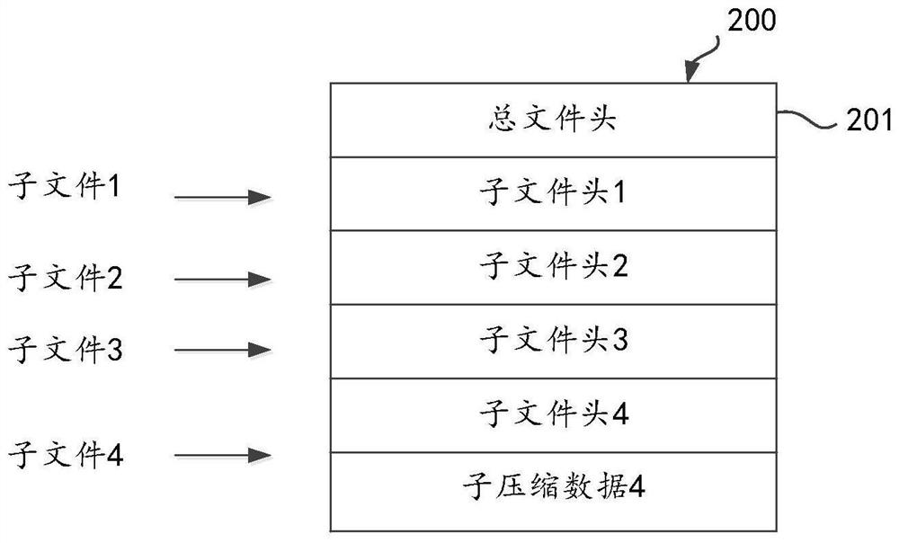 Data decompression method and device, electronic equipment, medium and program product