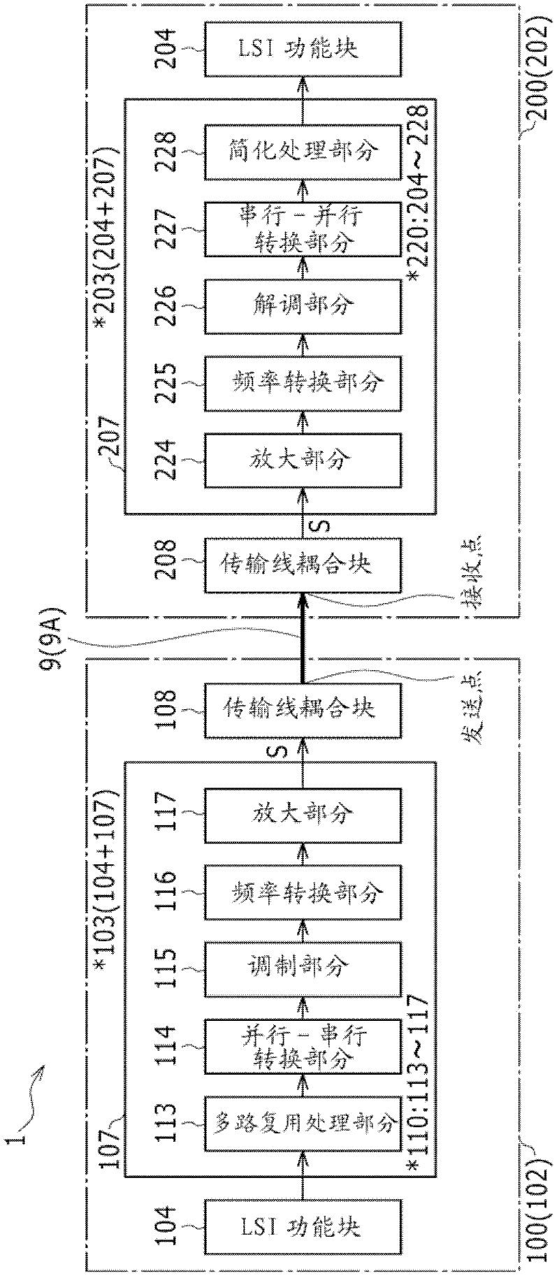 Signal transmission apparatus, electronic device, and signal transmission method