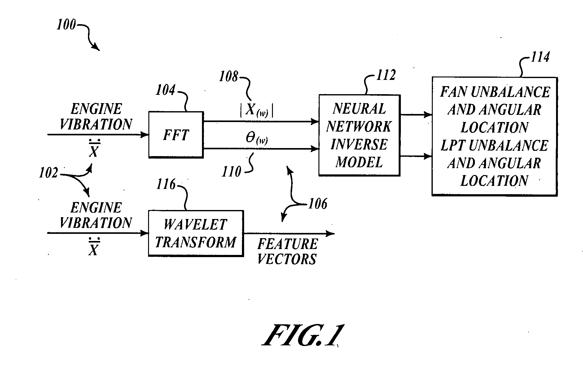 Methods and systems for analyzing engine unbalance conditions