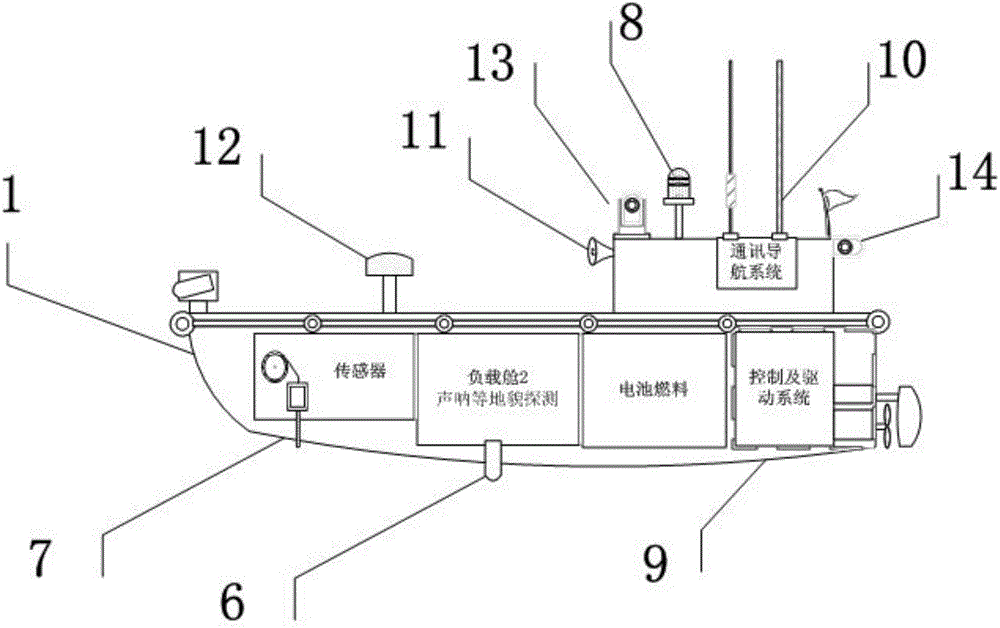Fishery dispatching system and method based on unmanned ship