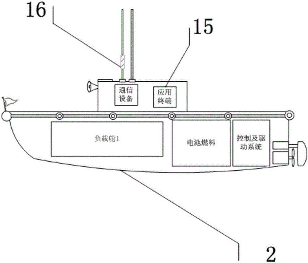 Fishery dispatching system and method based on unmanned ship