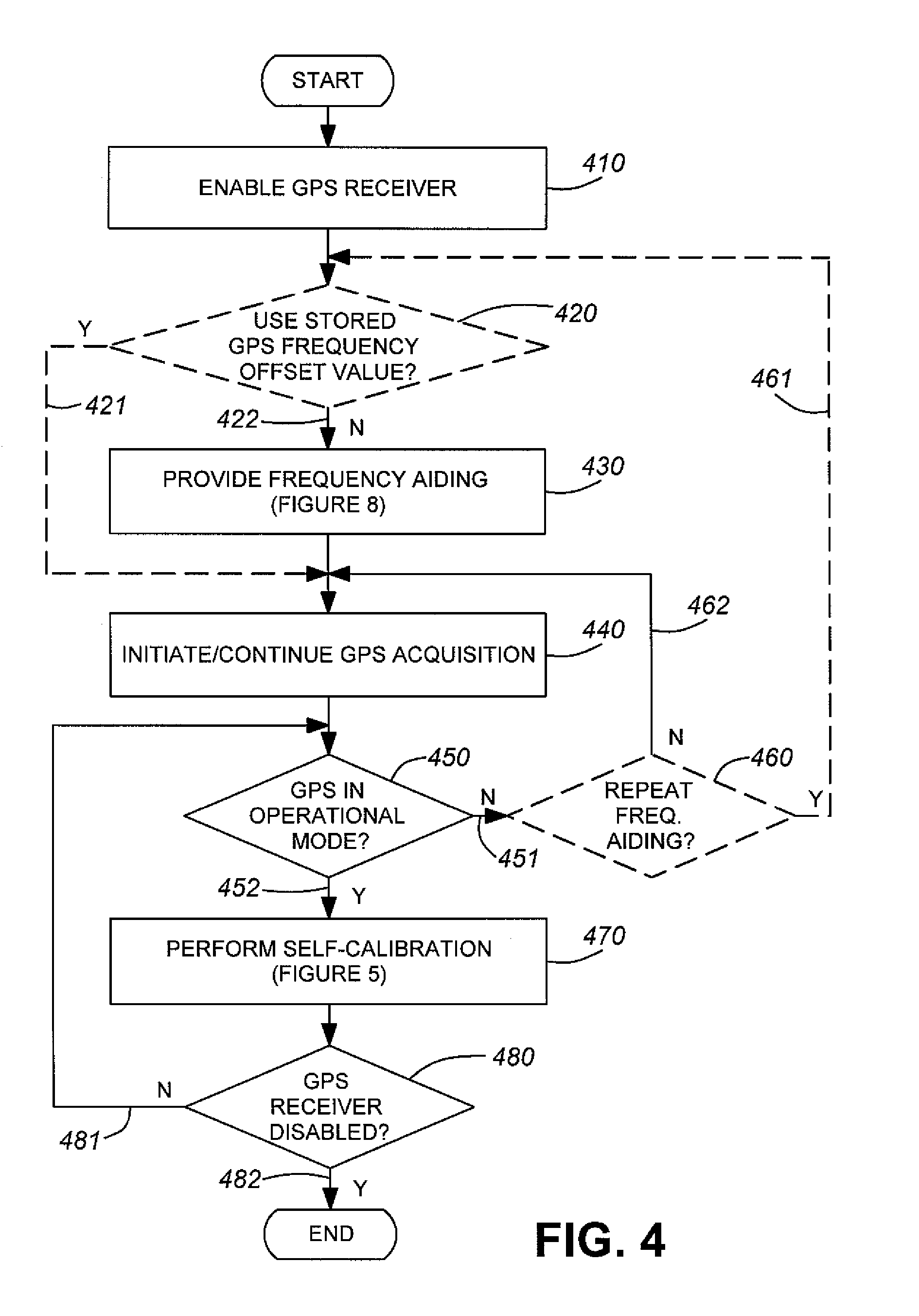 Frequency aiding method and system for navigation satellite receiver with crystal oscillator frequency hysteresis