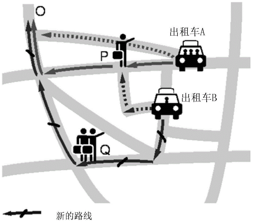 Taxi-sharing scheduling method beneficial to multiple parties