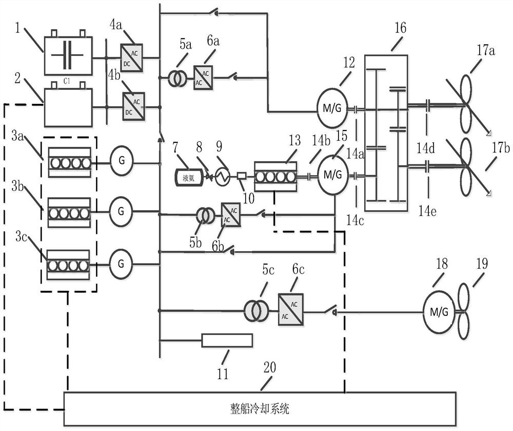 A dual-shaft dual-motor marine ammonia-electric hybrid power system