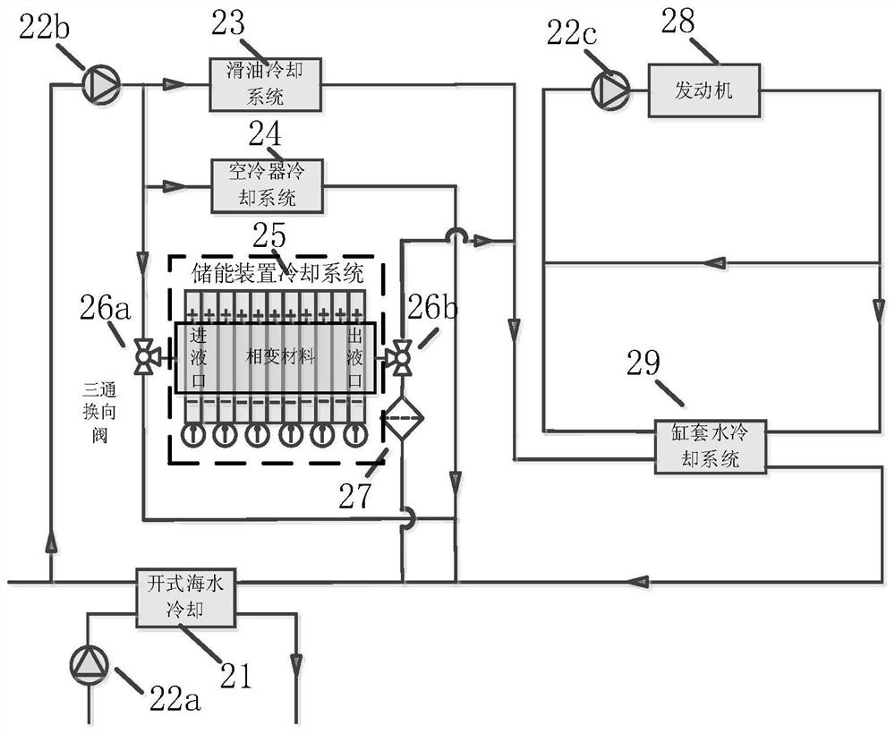 A dual-shaft dual-motor marine ammonia-electric hybrid power system