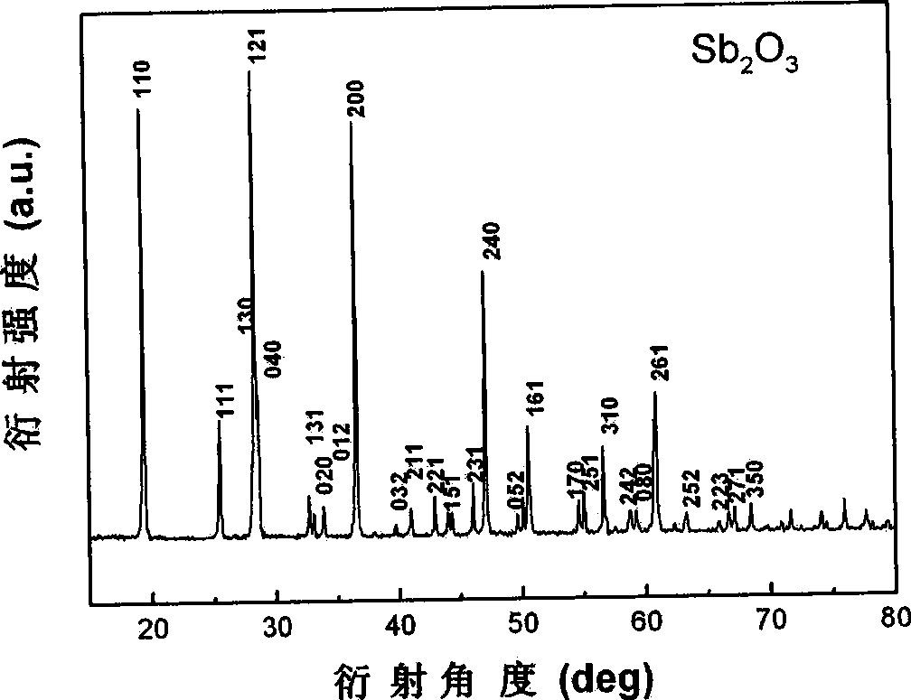 Method for preparing diantimony trioxide lithium battery anode material with hollow prism structure
