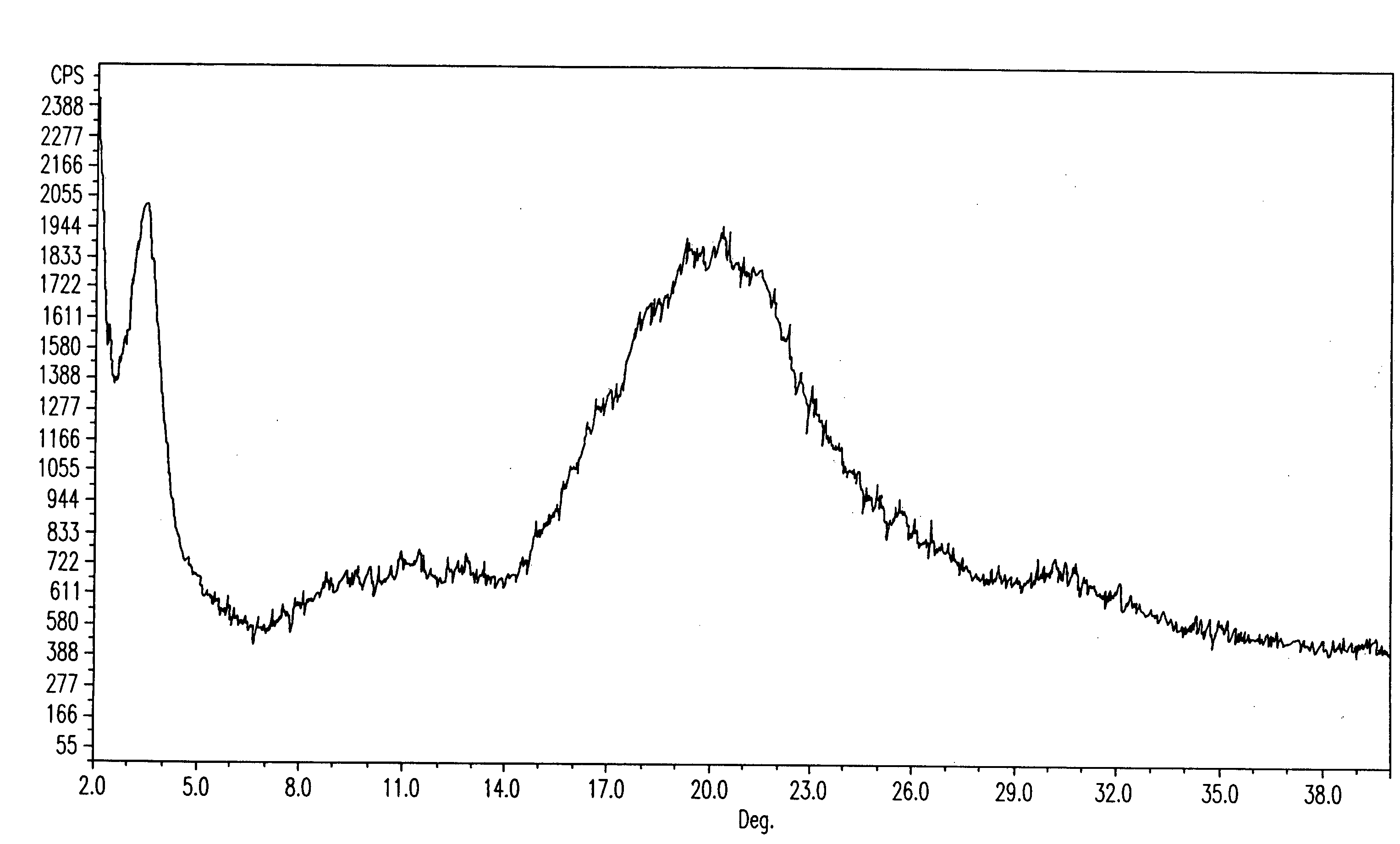 Fluvastatin sodium crystal forms, processes for preparing them, compositions containing them and methods of using them