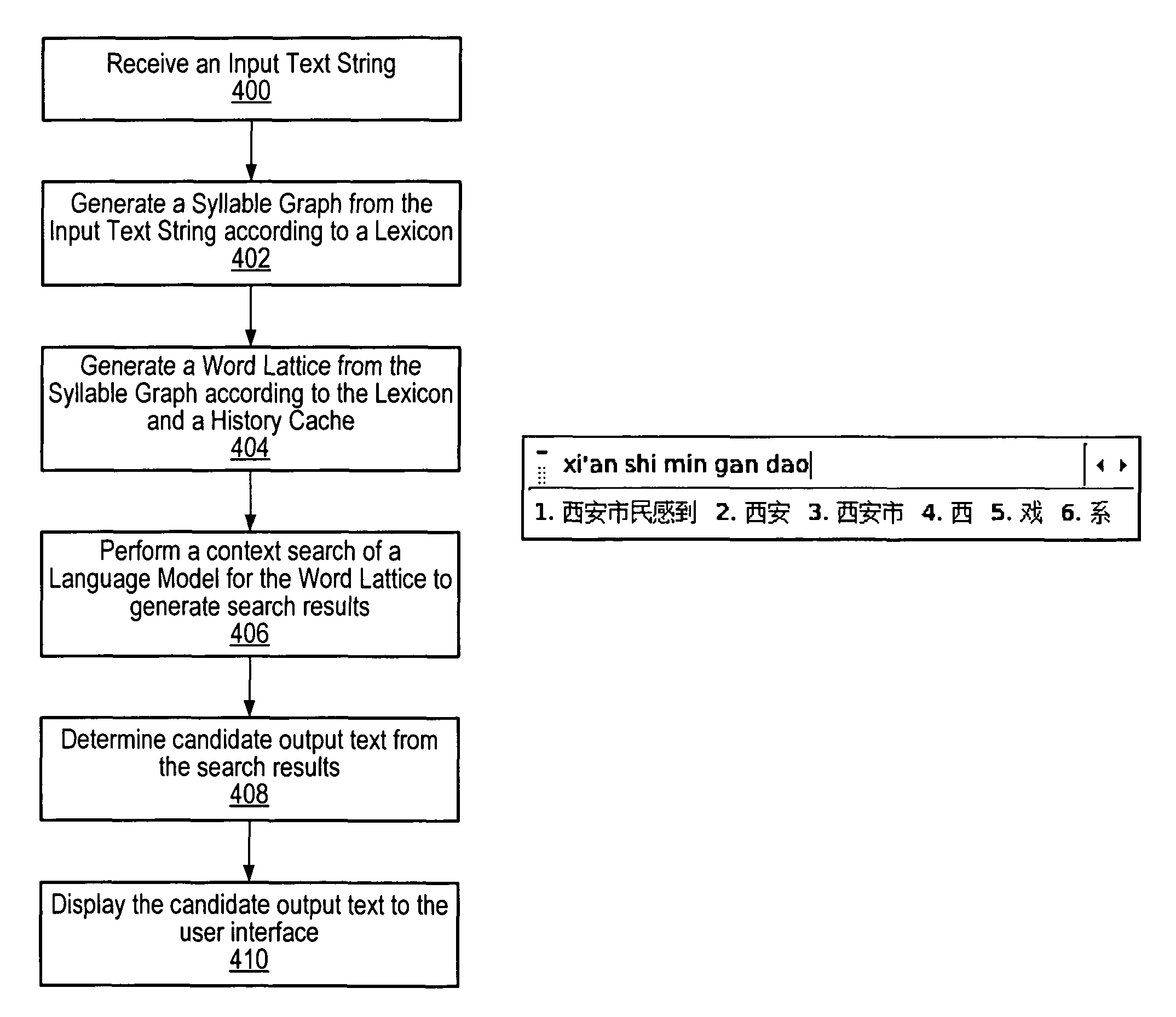 Method and apparatus for converting phonetic language input to written language output
