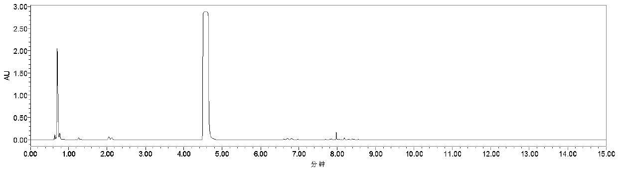 Finger-print spectrum detection method for mint essential oil