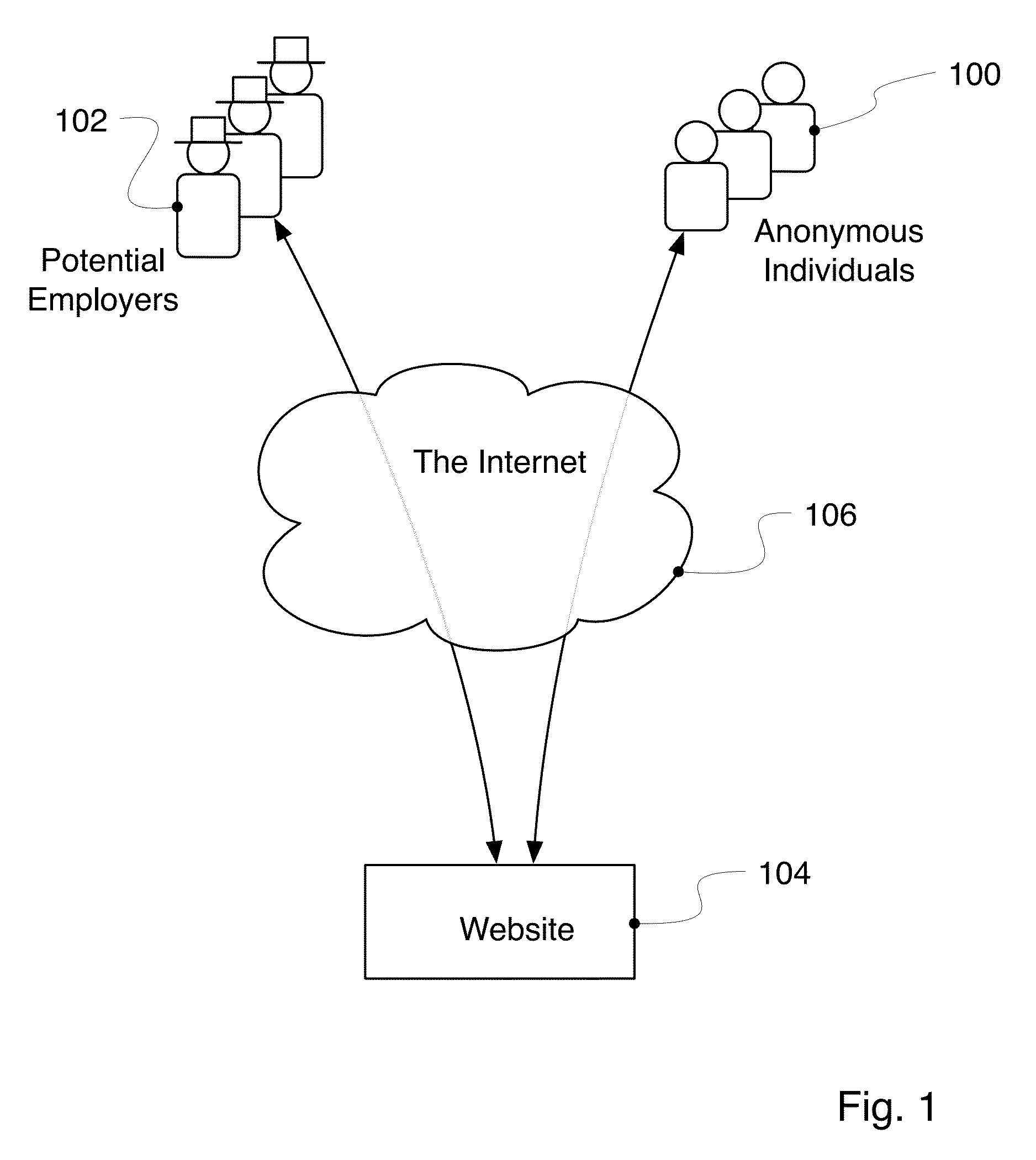 System for posting profiles of anonymous individuals and for enabling potential employers to discover and to communicate with the anonymous individuals