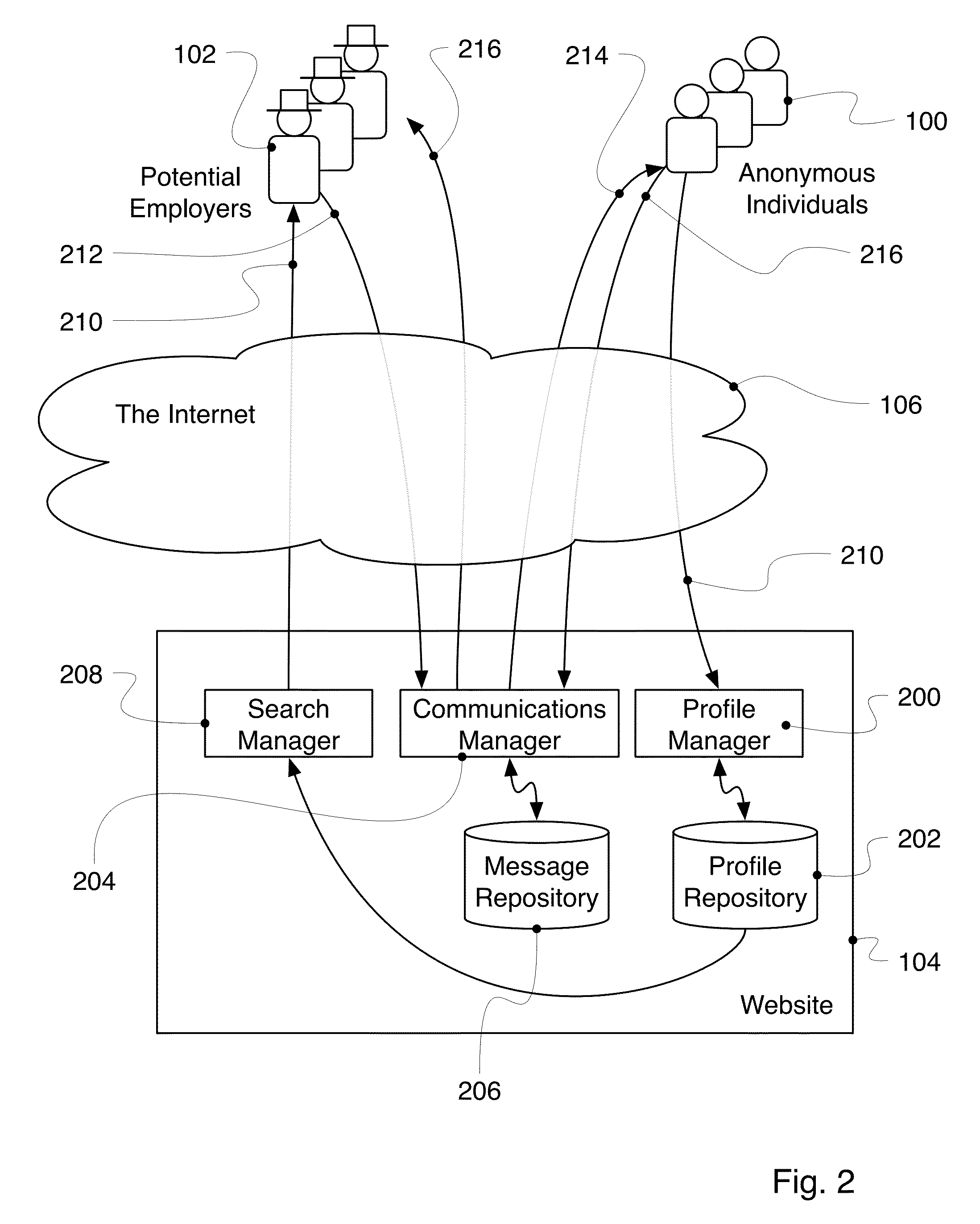 System for posting profiles of anonymous individuals and for enabling potential employers to discover and to communicate with the anonymous individuals