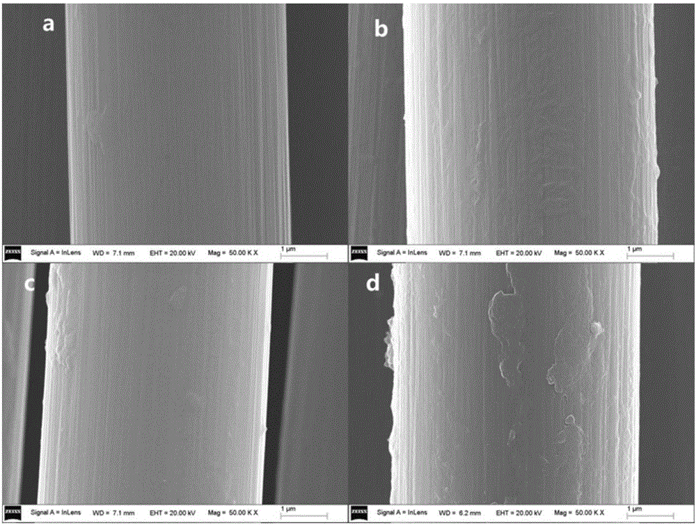 Preparation method of composite material with fiber surface coated with cellulose nano crystals and used for multi-scale enhancement