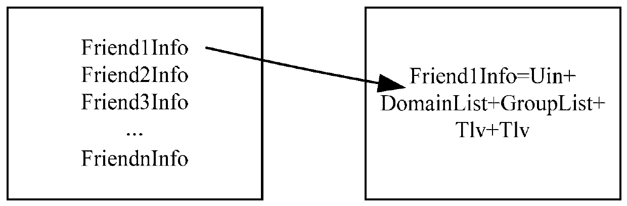 Data processing method and social media storage platform