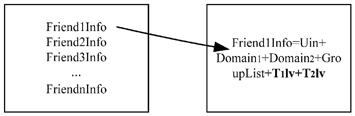 Data processing method and social media storage platform