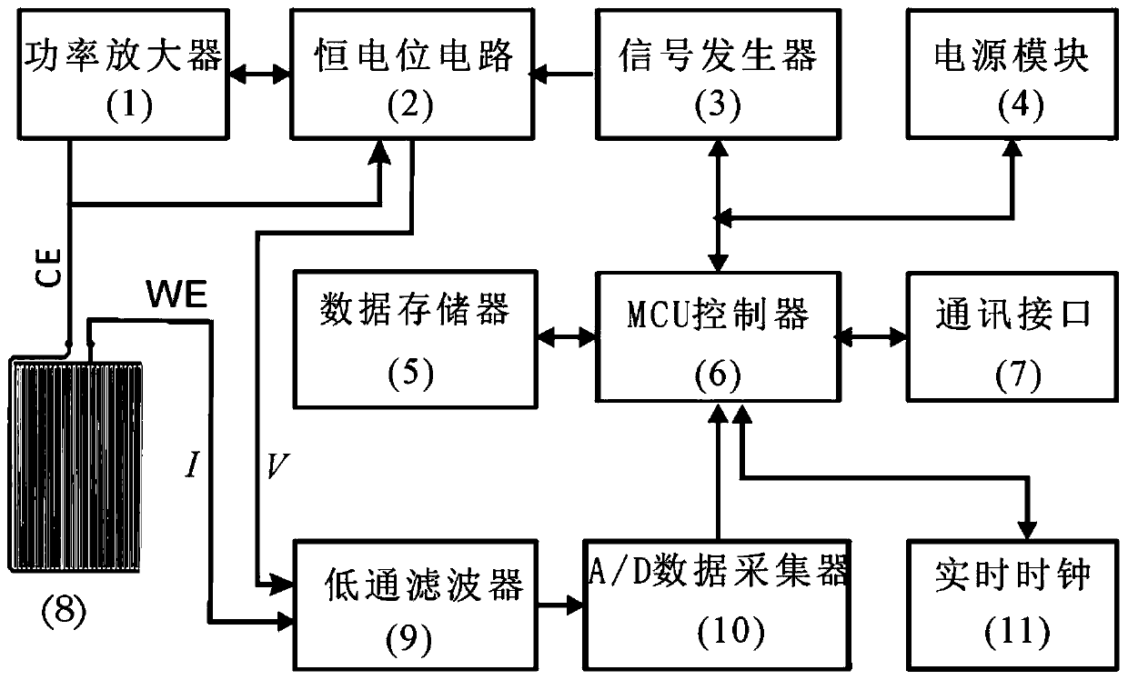 Atmospheric environment salt fog concentration monitoring device and testing method