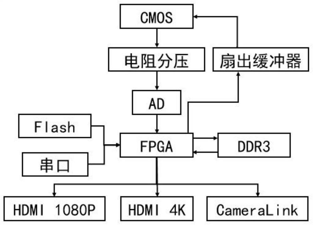 Ultra-high resolution large area array cmos imaging method