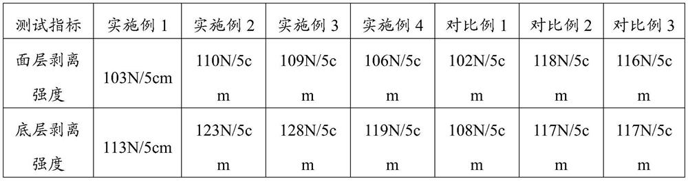 Camouflage space cloth material and preparation method thereof