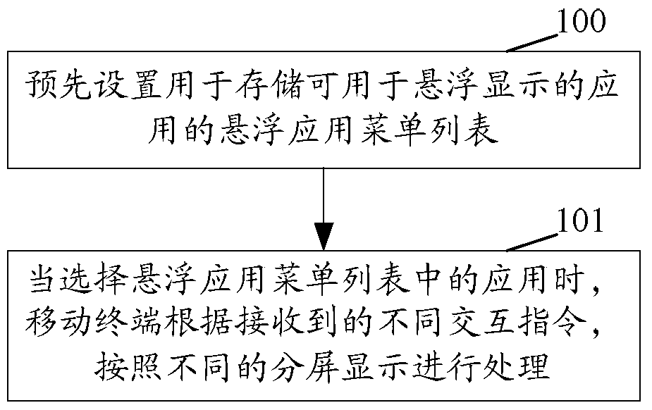 A method and device for realizing floating display