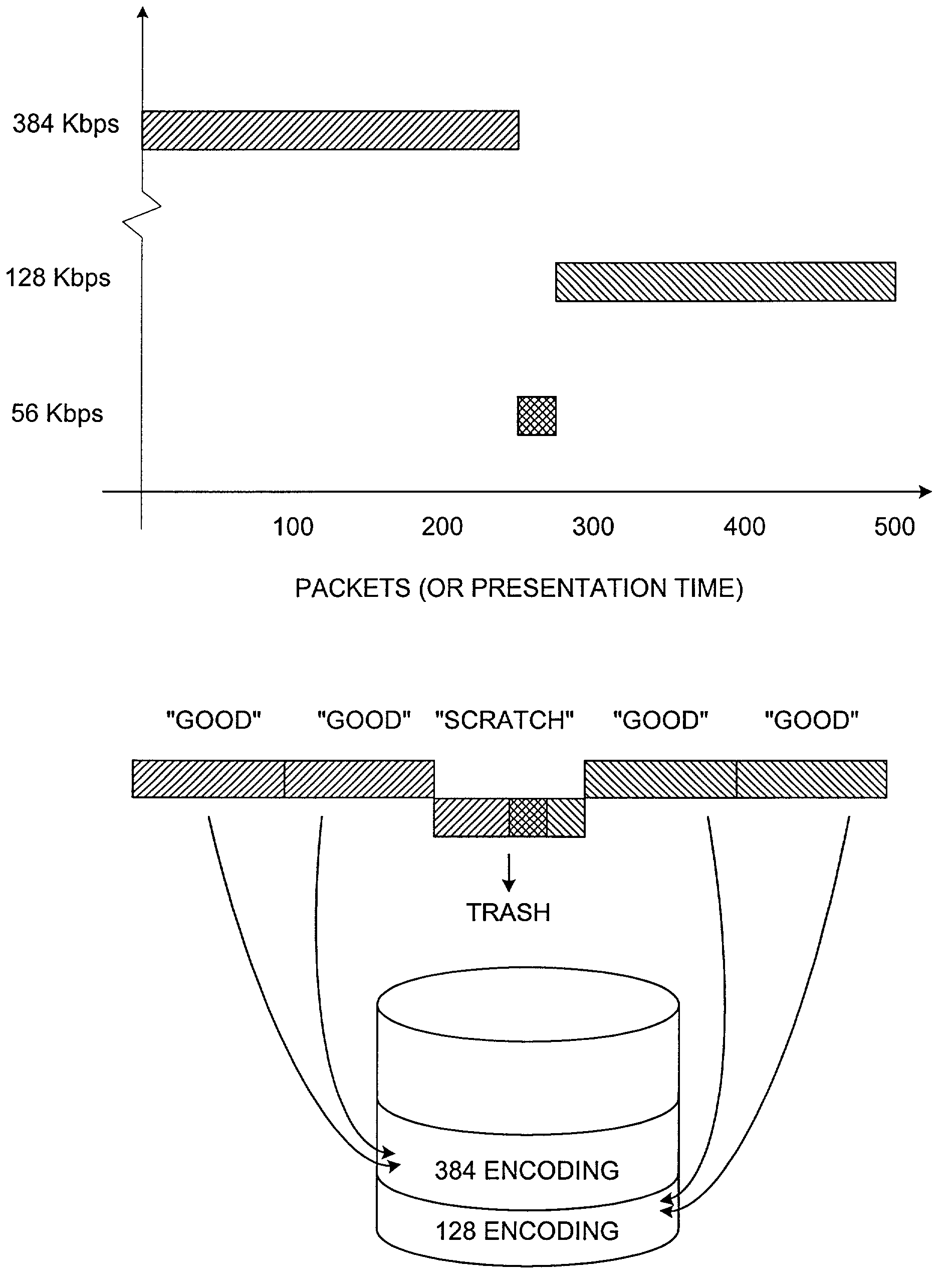 Streaming media bitrate switching methods and apparatus