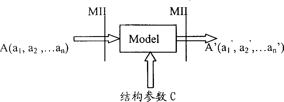 Method for simulating WDM optical network