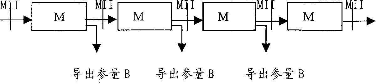 Method for simulating WDM optical network