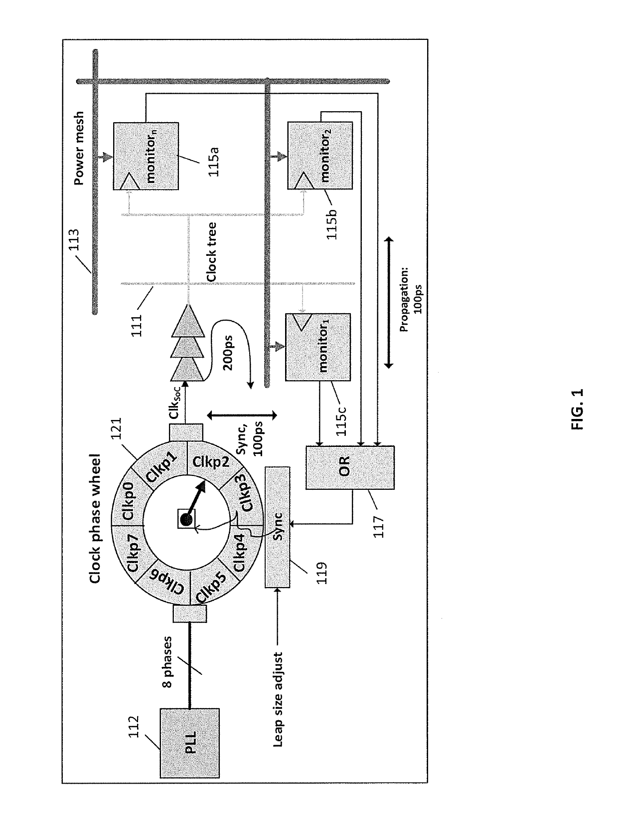 SoC supply droop compensation