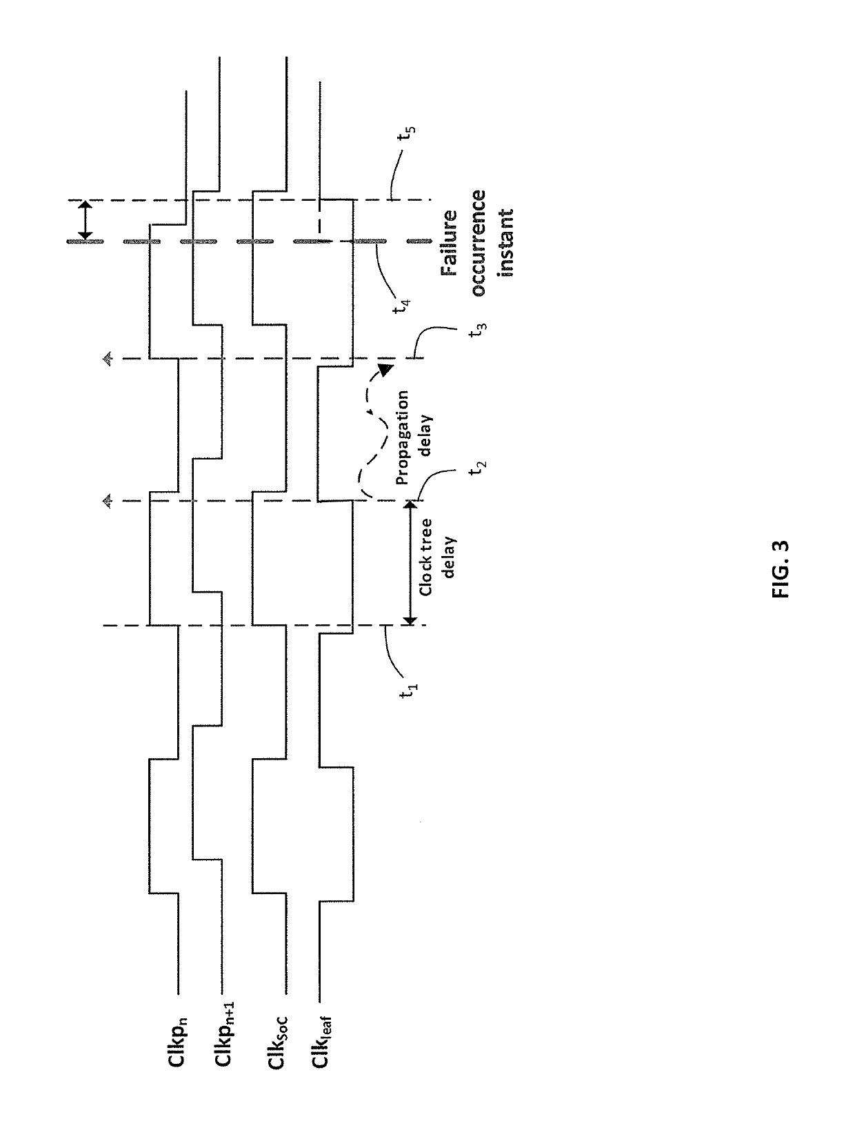 SoC supply droop compensation