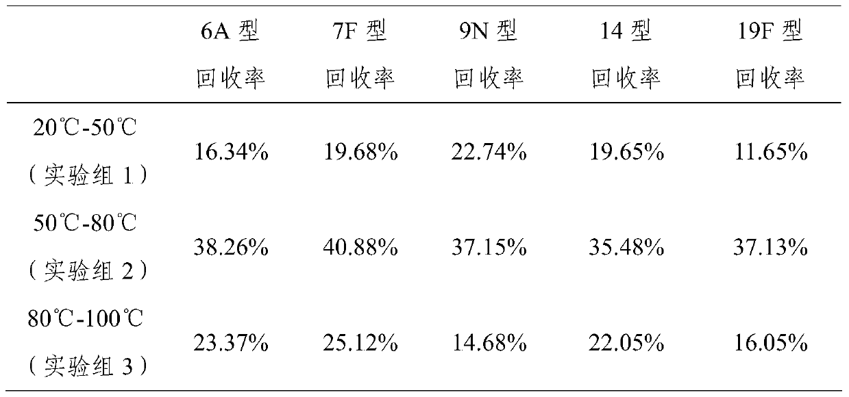 Hydrolysis method of capsular polysaccharide of different serotypes of Streptococcus pneumoniae