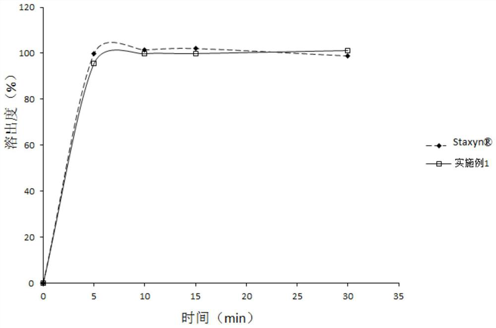 Pharmaceutical composition containing vardenafil hydrochloride, orally disintegrating tablet and preparation and application thereof