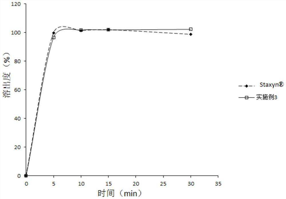 Pharmaceutical composition containing vardenafil hydrochloride, orally disintegrating tablet and preparation and application thereof