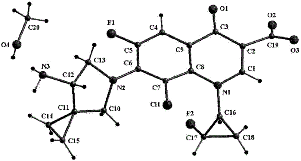A kind of sitafloxacin crystal form and preparation method thereof