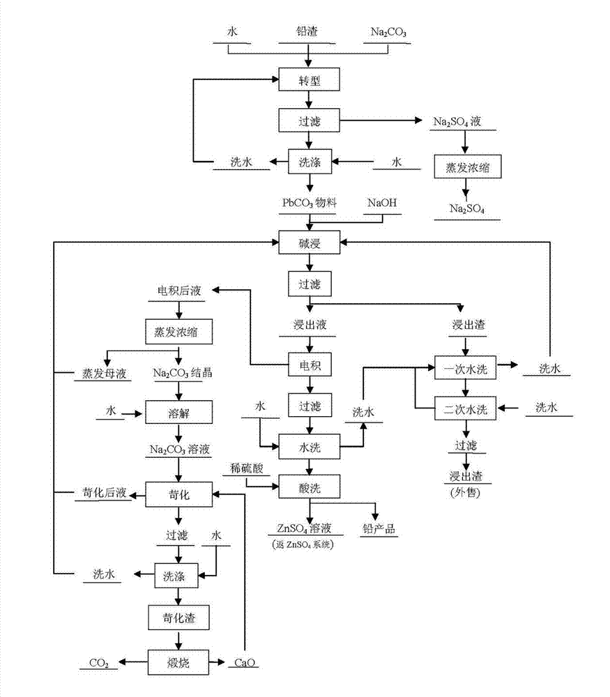 Technology for extracting lead from lead slag by using whole wet method