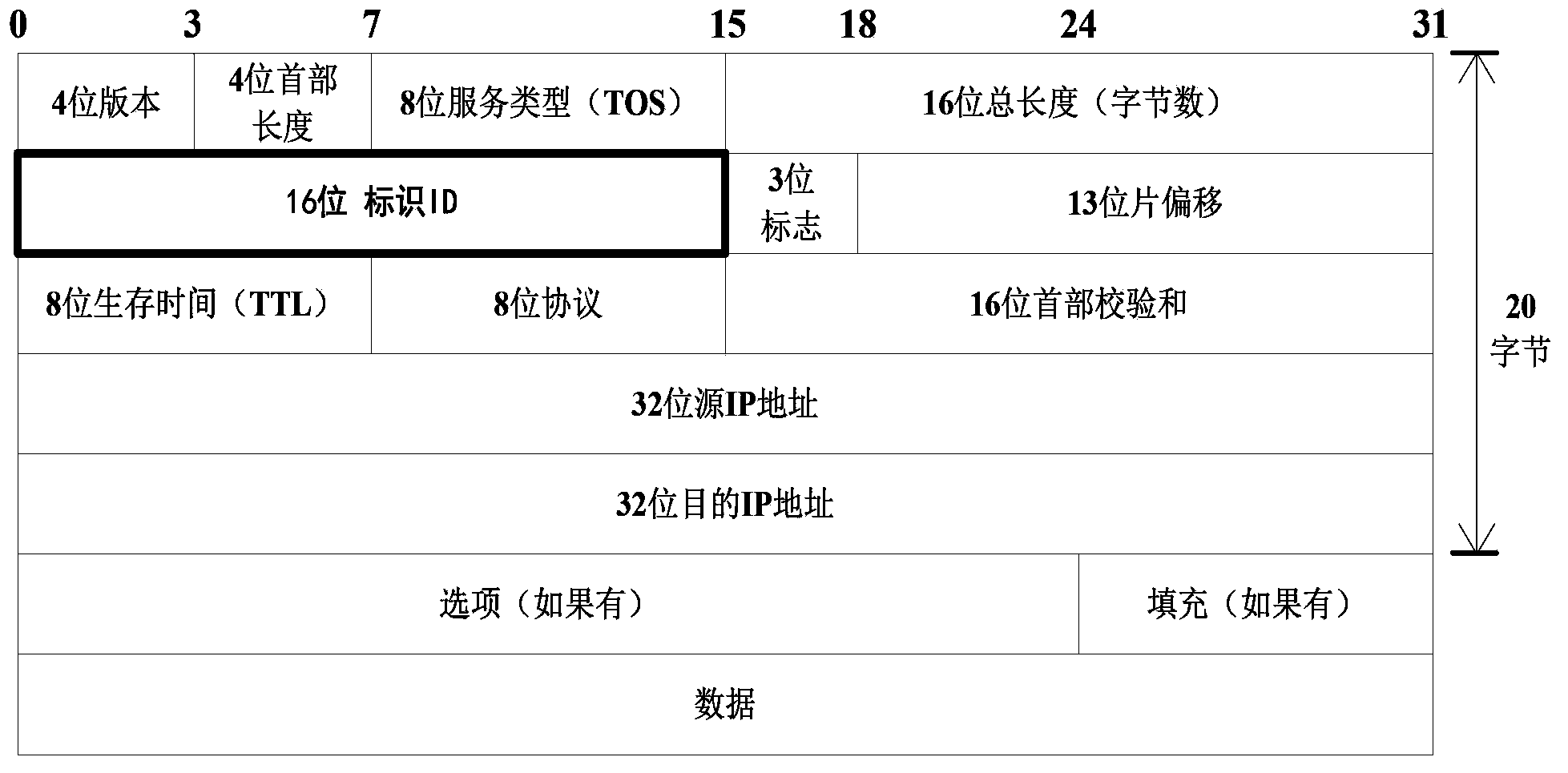 Method using multi-dimensional feature vectors to detect IP ID covert channel