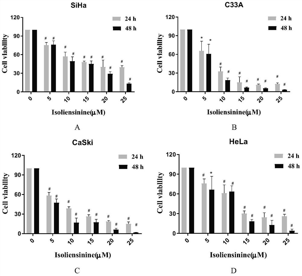 Application of isoliensinine in the preparation of drugs targeted to inhibit akt activation