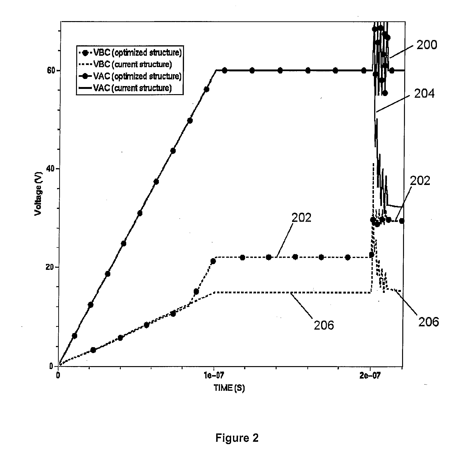 Electrostatic discharge protection apparatus and method therefor