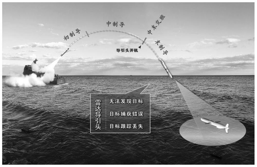 A high dynamic radar seeker sea-skimming target electromagnetic signal modeling method