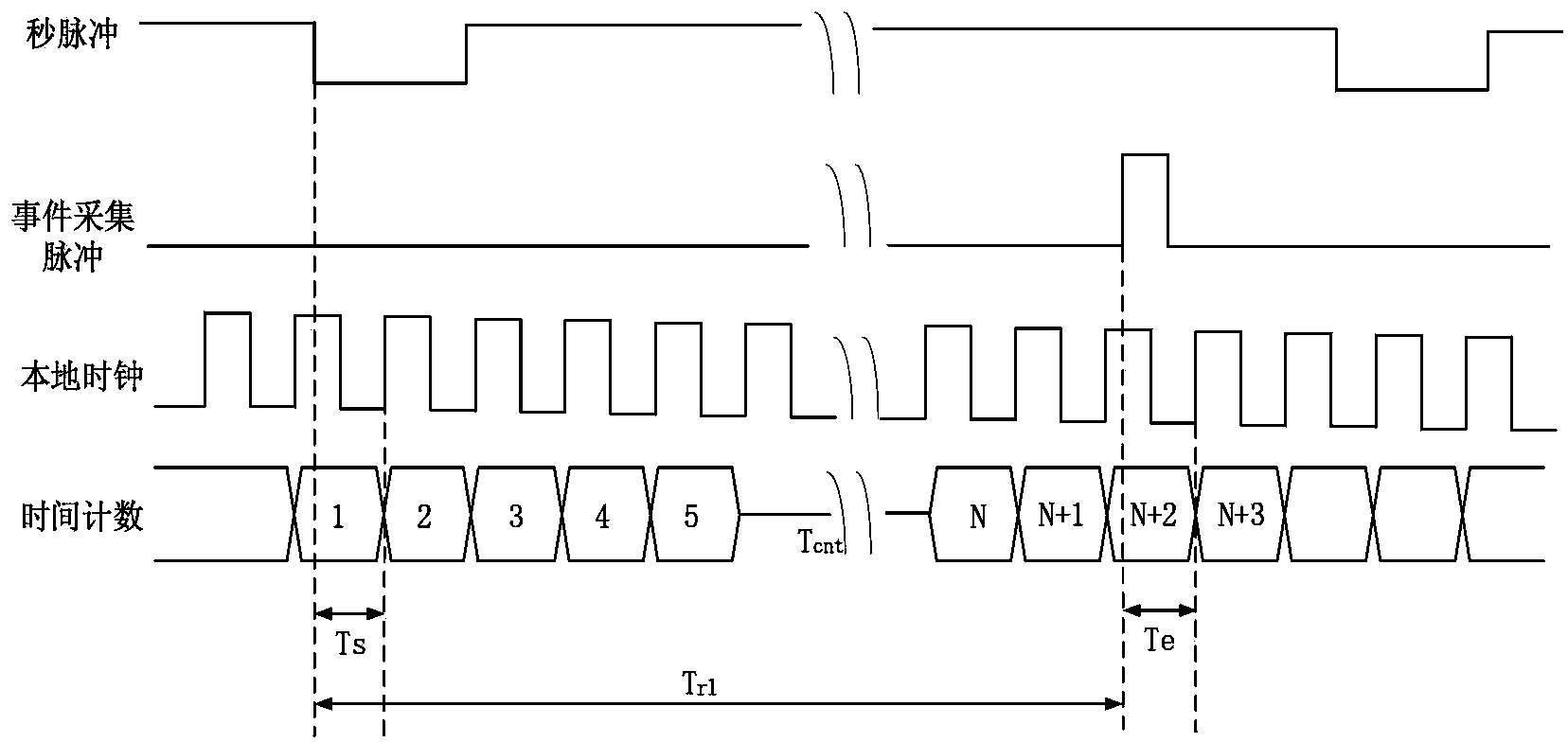 Time measuring method based on double-clock system