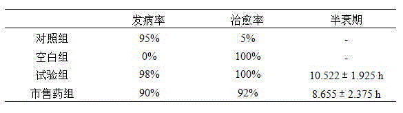 Diclazuril liposome and preparation method thereof