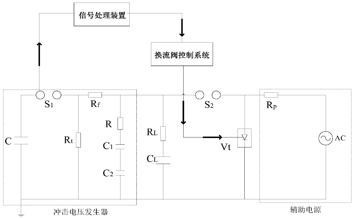 A synchronization device and test system for non-periodic trigger test of DC power transmission converter valve