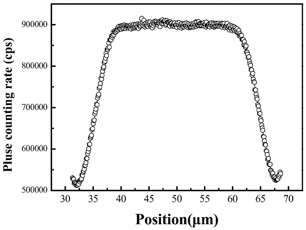 Submicron single-photon-magnitude tiny light spot measurement method based on silicon photomultiplier tube