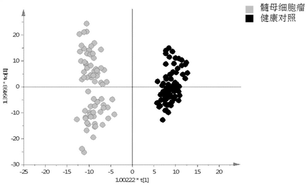 Metabolic marker of myeloblastoma in urine and application thereof