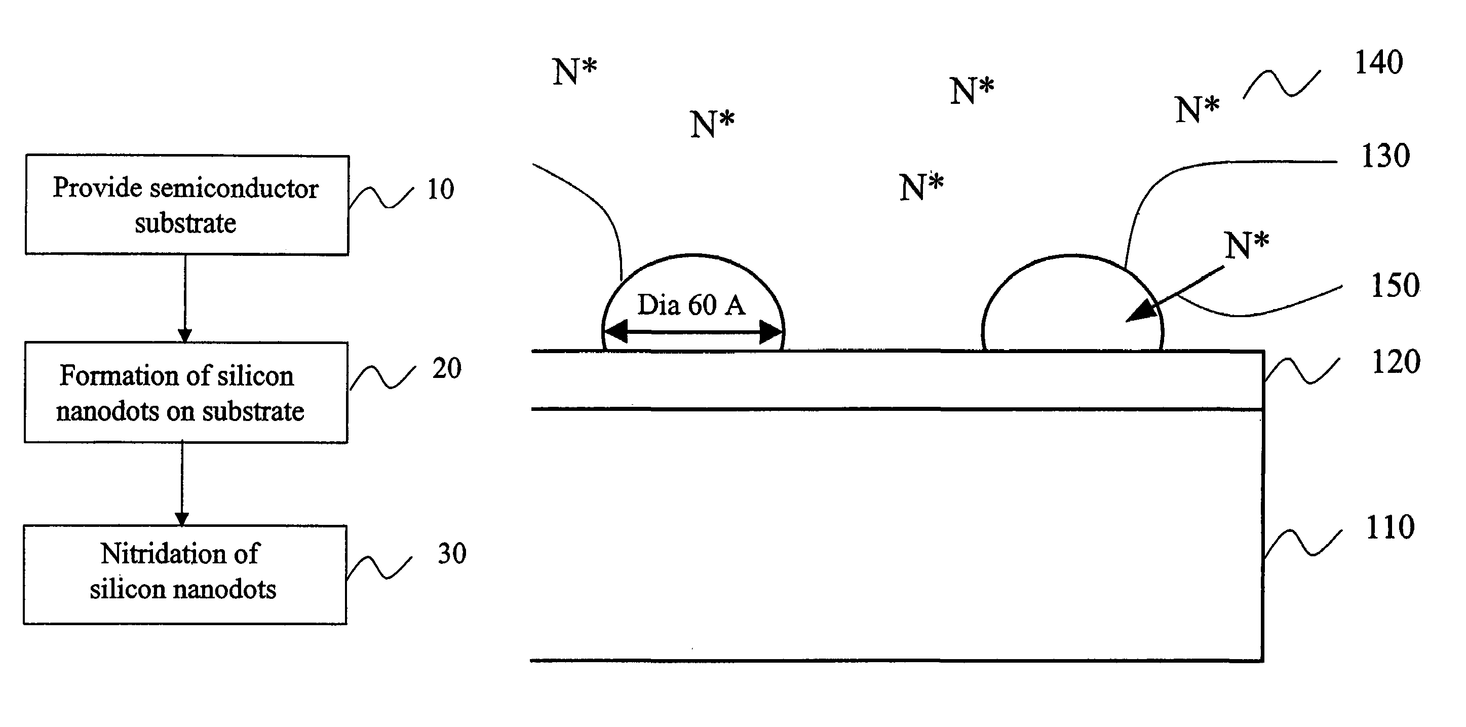 Method of fabricating silicon nitride nanodots