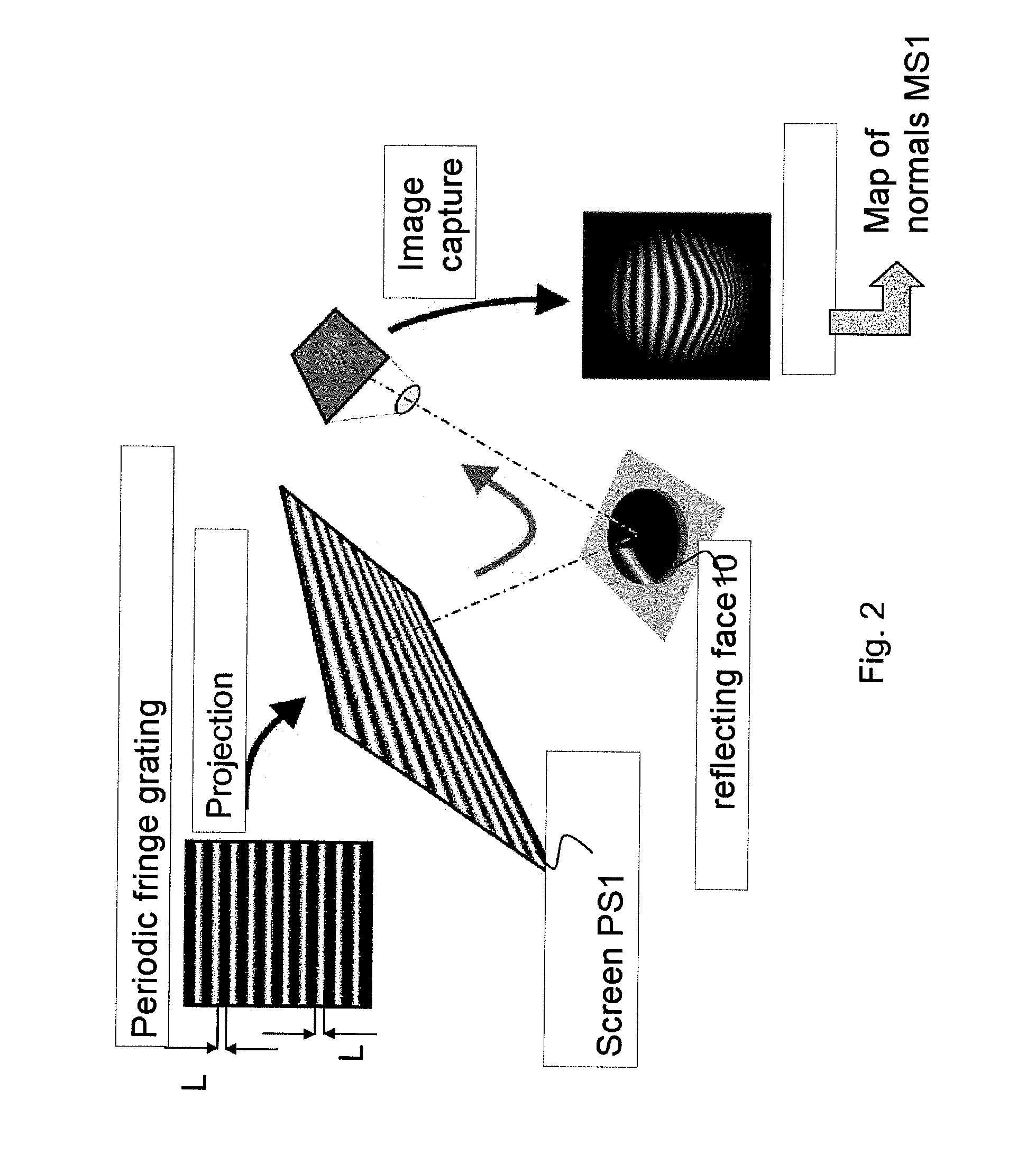 Method And Tool For Measuring The Geometric Structure Of An Optical Component