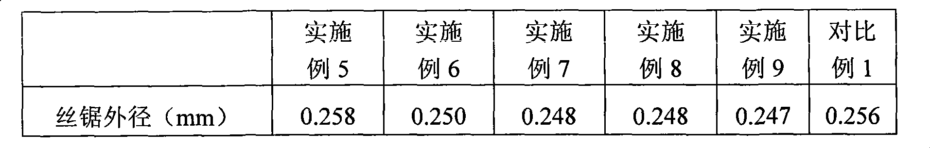 Resin binding agent for a diamond wire saw and preparation method thereof